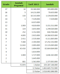 Data kebutuhan pembayaran tukin ini sudah selesai pada februari lalu, ujarnya. Remunerasi Kementerian Agama