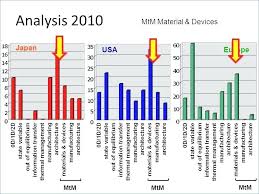 54 Thorough Dell Diagnostic Beep Code Troubleshooting Chart