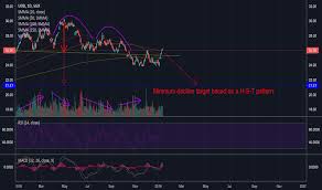 U11 Stock Price And Chart Sgx U11 Tradingview