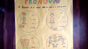 English Tlm Pronoun Chart For Kids Youtube