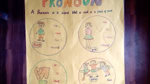 english tlm pronoun chart for kids youtube