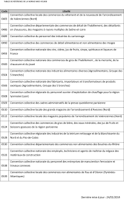 Code Convention Collective Idcc Pdf Free Download
