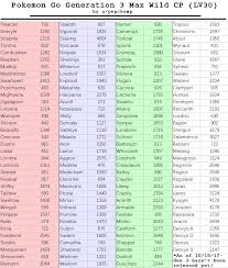 Kirlia Raid Cp Chart Www Bedowntowndaytona Com