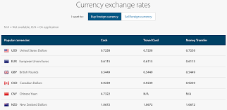 For best results, please print this page in landscape mode. Anz Bank Exchange Rates Compared Ber Fx
