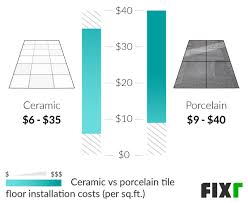 Average cost of labor for tile installation: 2021 Cost Of Porcelain Tile Flooring Porcelain Floor Tiles Price