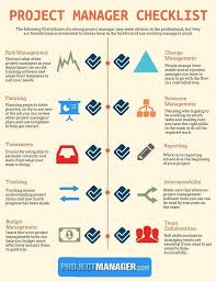 Project Manager Project Management Project Management Templates Agile Project Management
