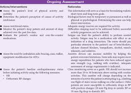 How are priorities determined in health planning with communities? Nursing Diagnosis Care Plans Nurse Key