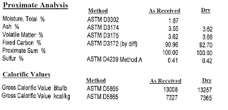 Aim Exploration Announces Results Of Recent Sgs Lab Report