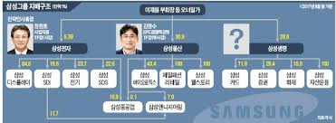 다담아이엔씨는 삼성전자 b2c 태블릿 온라인 인증점으로 오픈마켓과 소셜커머스 및 종합몰과 도원전자는 삼성전자 b2b 전문파트너사로서 전국에서 유일하게 시스템에어컨과 smb가전 코드를. ì‚¼ì„±ì „ìž ì´ì–´ ì‚¼ì„±ë¬¼ì‚°ë„ ì „ëžµ ì¸ì‚¬ Tf ì‹ ì„¤ í•œê²½ë‹·ì»´