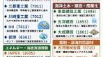 海底資源開発の関連銘柄まとめ