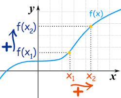 It used the standard form of a quadratic function and then write the. Increasing And Decreasing Functions