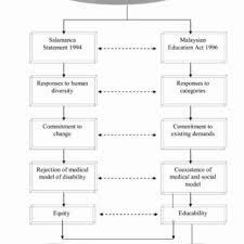 Interpretation part ii administration 3. Inclusion Its Interpretation In The Malaysian Context Download Scientific Diagram