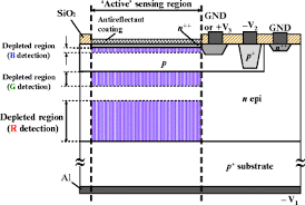 The ph values measured during a recent study in the weddell sea are used to illustrate the excellent properties of the amps. Color Sensors And Their Applications Springerlink