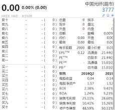 原标题：携程通过港交所上市聆讯 招股文件披露 4月6日，港交所官网显示，携程通过上市聆讯。 携程在港交所网站提交了初步招股文件(聆讯后资料集)。 招股文件显示，2020年，携程集团的毛利率保持在78%的高位，过去3年中的波动为±2%。 æ¸¯äº¤æ‰€ä¸€å'¨å†…3å®¶å…¬å¸é€€å¸‚ éƒ½æ˜¯ç»†ä»·è‚¡ æ¸…å‰¿åƒµå°¸å£³åœ¨è¡ŒåŠ¨ è¯åˆ¸æ—¶æŠ¥ç½'