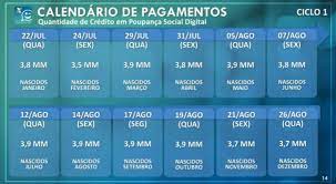 As últimas parcelas do auxílio emergencial serão pagas em quatro ciclos, levando em consideração o quanto falta para cada lote receber. Pagamento Do Auxilio Emergencial Volta Na Proxima Segunda Feira Ne10 Interior