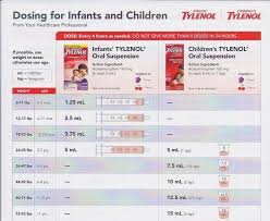 Pin By Sandra Long On Kids Baby Infant Tylenol Dosage