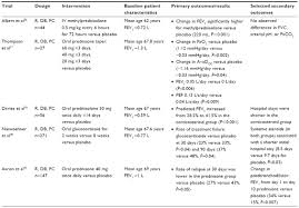 Prednisone Taper Chart Www Bedowntowndaytona Com