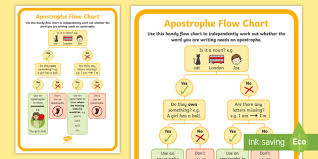 Ks1 Use Of Apostrophes Flow Chart Poster Gps Spag