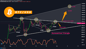 This movement can generate a starting breakout mode taking prices up to $20k i believe that there are important resistances along the way, but the previous tops, for me, are the target of the asset. Btc Usd Bitcoin Trading For Bitstamp Btcusd By Arshevelev Tradingview