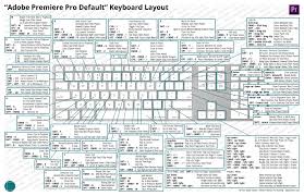 the ultimate guide to premiere keyboard shortcuts a