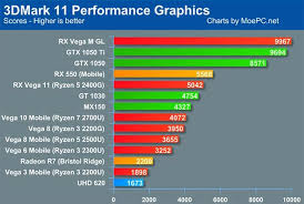 Amds Ryzen 5 2400g Benchmarks Leaked Early On Internet