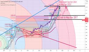 Cryptocap:btc.d handelsideen, prognosen und marktnachrichten stehen ihnen ebenfalls zur verfügung guarda il grafico live di market cap btc. Peccnxakiavvum