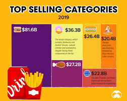 Ranked The 50 Most Popular Fast Food Chains In America