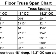 wood floor truss span table wood flooring design