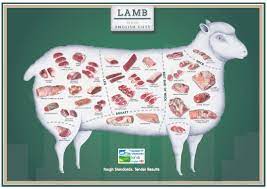 Beef is divided into large sections called primal cuts, which you can see in our beef cuts chart. Pin On Where S The Meat