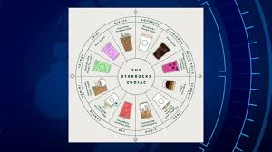 new starbucks zodiac chart finds the drink to perfectly