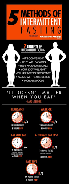 Pin On Healing Fasting Detox