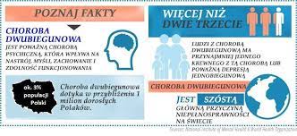 Opowiada o ludziach, którzy na nią cierpią, ich życiu codziennym oraz zmagan. Brainshop Pl 30 Marca Obchodzony Jest Swiatowy Dzien Choroby Afektywnej Dwubiegunowej Od Kilku Lat Takze W Polsce O Ile Z Tematem Depresji Jestesmy Juz Oswojeni O Tyle Pojecie Choroba Dwubiegunowa Ciagle