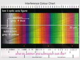 Ppt Optical Mineralogy Powerpoint Presentation Free