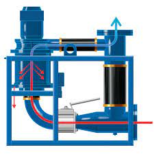 This operates by a different principle to the tubes, in that the impactor collects a. Oil Mist Separator For Engine Crankcase Ventilation