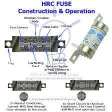 Hrc Fuse High Rupturing Capacity Fuse And Its Types