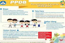 Di penghujung 2018 ini indonesia menutup tahun bencana paling parah selama satu dekade terakhir, klaim badan nasional penanggulangan bencana (bnpb). Tata Cara Pendaftaran Siswa Baru Segera Dibuka Satu Harapan