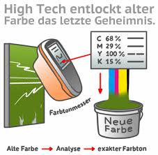 Welche weiße wandfarbe ist die richtige? Farben Richtig Mischen Passende Farbtone Finden Wandfarbe Anmischen