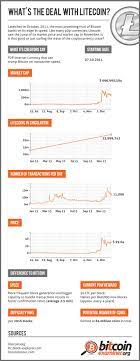 Bitcoin Bitcoin Chart What Is Bitcoin Mining