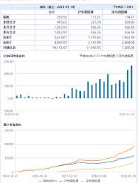 22 hours ago · 港股上市的網路三巨頭「atm」（阿里巴巴、騰訊、美團）等科網股26日領跌大盤，恒生指數收盤大跌1,129點，跌幅達4.13％，以26,192點作收，創2020年12. çªå'å¤§è·³æ°´ æŠ±å›¢ç™½é©¬è‚¡å´©äº† æ¸¯è‚¡å´æš´æ‹‰è¿'1000ç‚¹ æŠ•èµ„å¤§v å–å‡ºèŒ…å° ä¹°å…¥ä¸­ç§»åŠ¨ å–å‡ºé…±æ²¹ ä¹°å…¥ä¸­æµ·æ²¹ è¯åˆ¸æ—¶æŠ¥ç½'