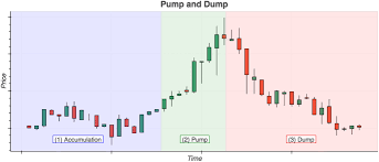 Before day trading bitcoin or any other alt coins, it's also important to check how liquid the cryptocurrency you wish to trade is. To The Moon Defining And Detecting Cryptocurrency Pump And Dumps Crime Science Full Text