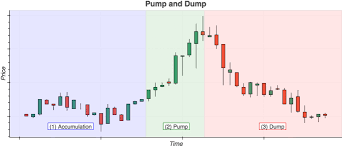 The cryptocurrency market is quite different to stocks. To The Moon Defining And Detecting Cryptocurrency Pump And Dumps Crime Science Full Text
