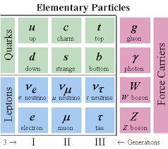 Direct Measurement Of The Top Quark Mass Physics Science Images Science Education