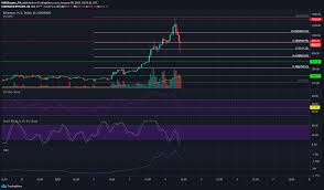 This theft depressed eth price but soon after, the price recovered, performing spectacularly over the years. Ethereum Price Analysis 04 January Coingenius Hosts Virtual Crypto Event