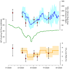 At the same time, yu qing luo's skills and talent attracted unwanted attention and she gets swept up in conflicts. Acp Relations Assessment Of Uncertainties Of An Aircraft Based Mass Balance Approach For Quantifying Urban Greenhouse Gas Emissions