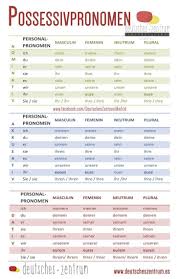 Possessivpronomen Deutsch Wortschatz Grammatik Aleman Aleman Deutsch Grammatik Language Possessivpronomen W Deutsch Wortschatz Deutsch Lernen Grammatik