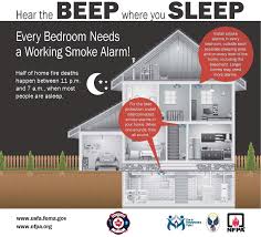 Proper smoke detector placement goes beyond simply placing smoke detectors around the house. Smoke Detector Maplewood Mn