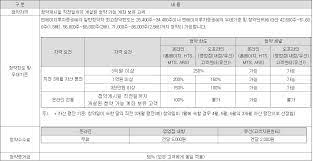 크래프톤 공모주 청약일은 2021년 8월 2일(월) ~ 2021년 8월 3일(화)까지 입니다. 8jwbnbcuzzogfm