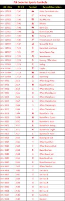 Open your word processing software and create a new document. Alt Key Shortcuts To Insert Symbols In Windows Webnots