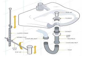 bathroom sink drain plumbing ckcart