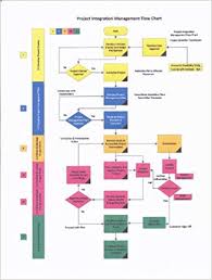 pmp exam prep flow charts 5th edition pgmp pmp james l